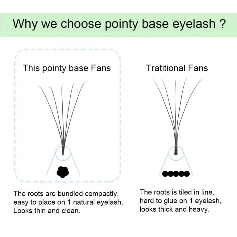 Base Premade Fans Eyelash Extension Sharp Narrow Stem 120 Fans 12 Lines -8