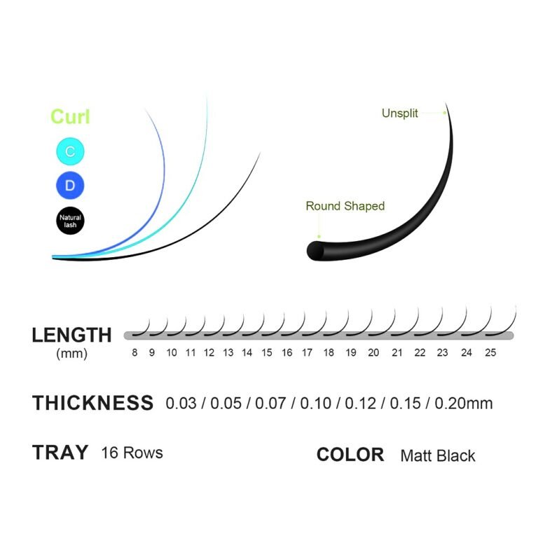 eyelash knowledge Classic eye lash curve j b c d cc dd