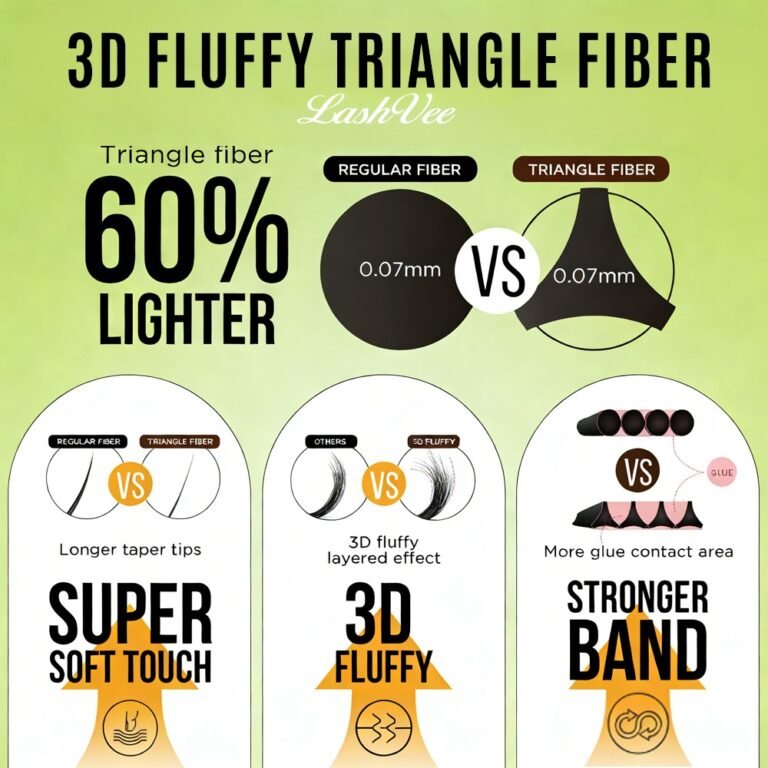 3d Triangle Fiber Listing 1