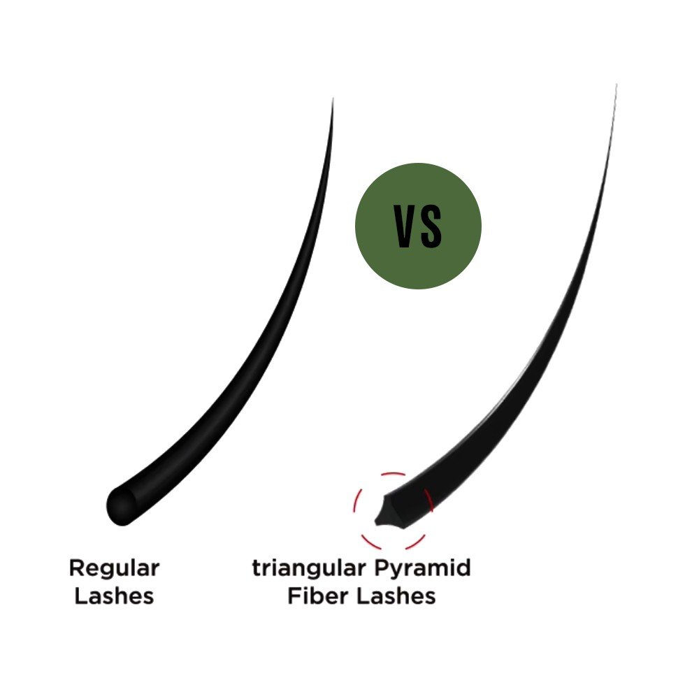 Regular Lashes vs. triangular pyramid fiber laser
