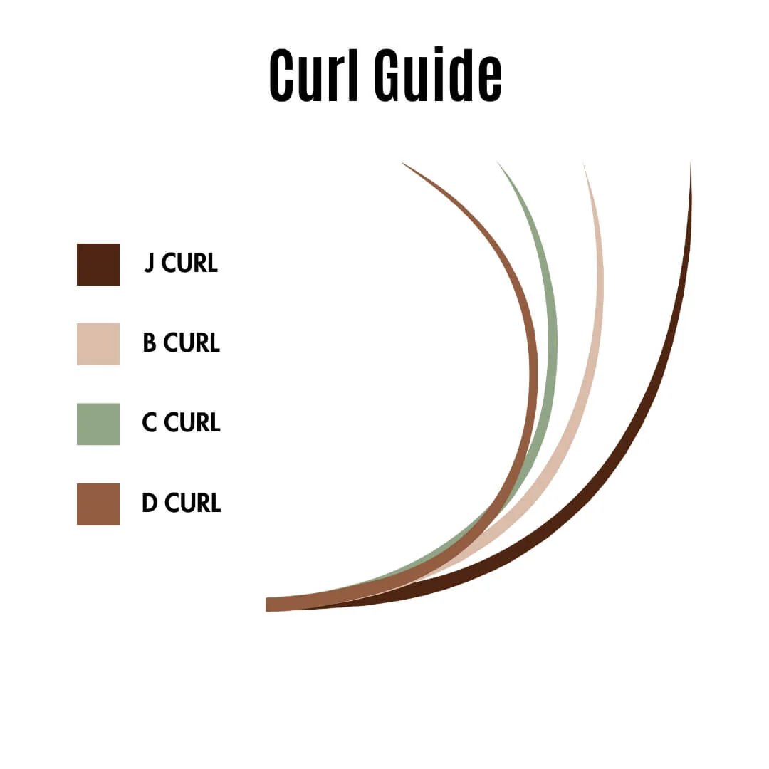 eyelash types - curl guide