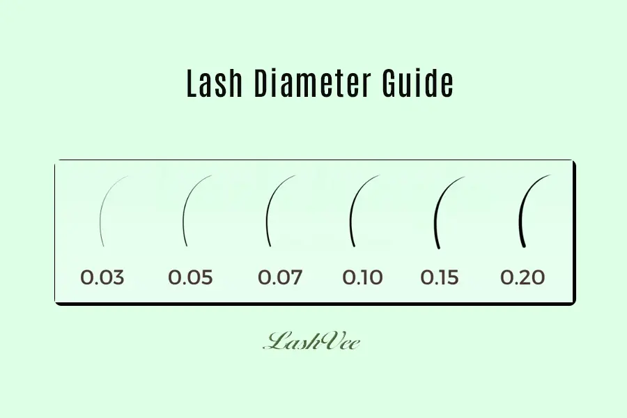 Eyelash extension thickness