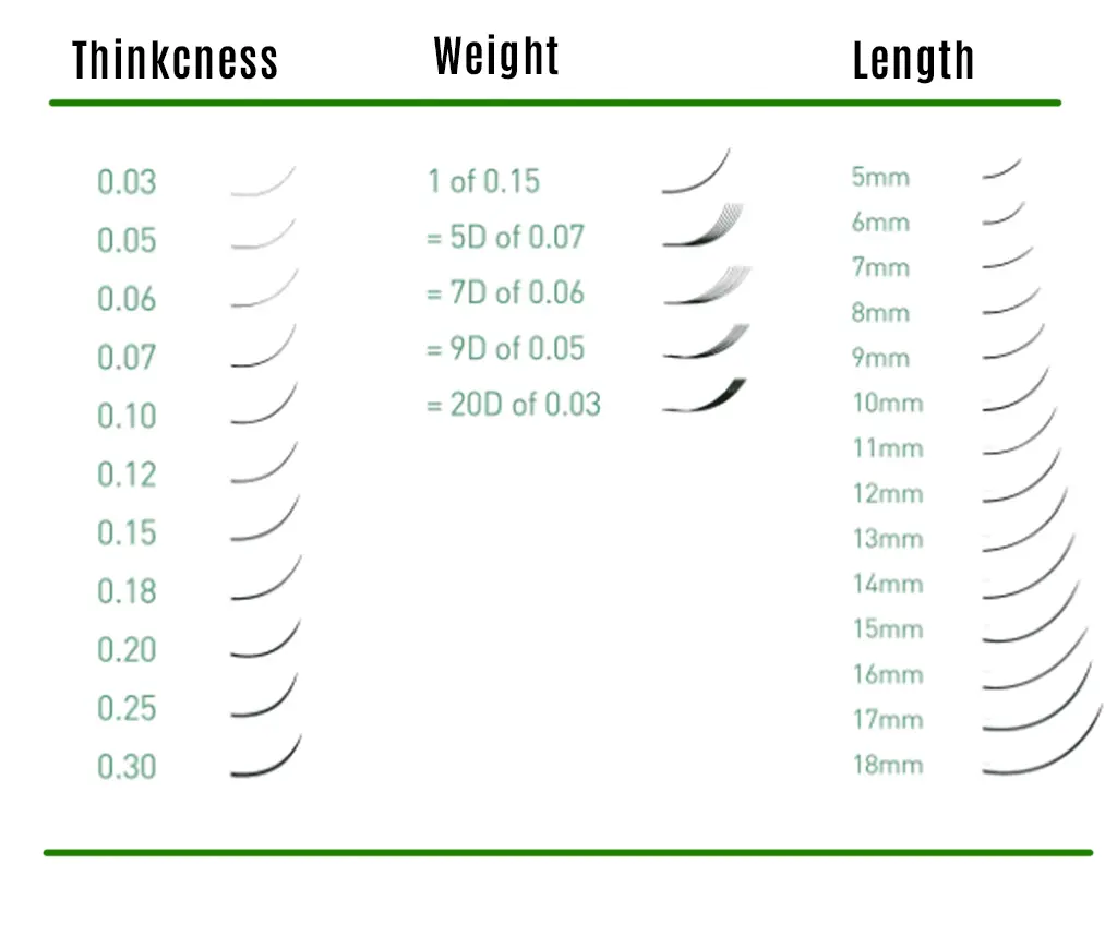 Length Extension sizes chart guide