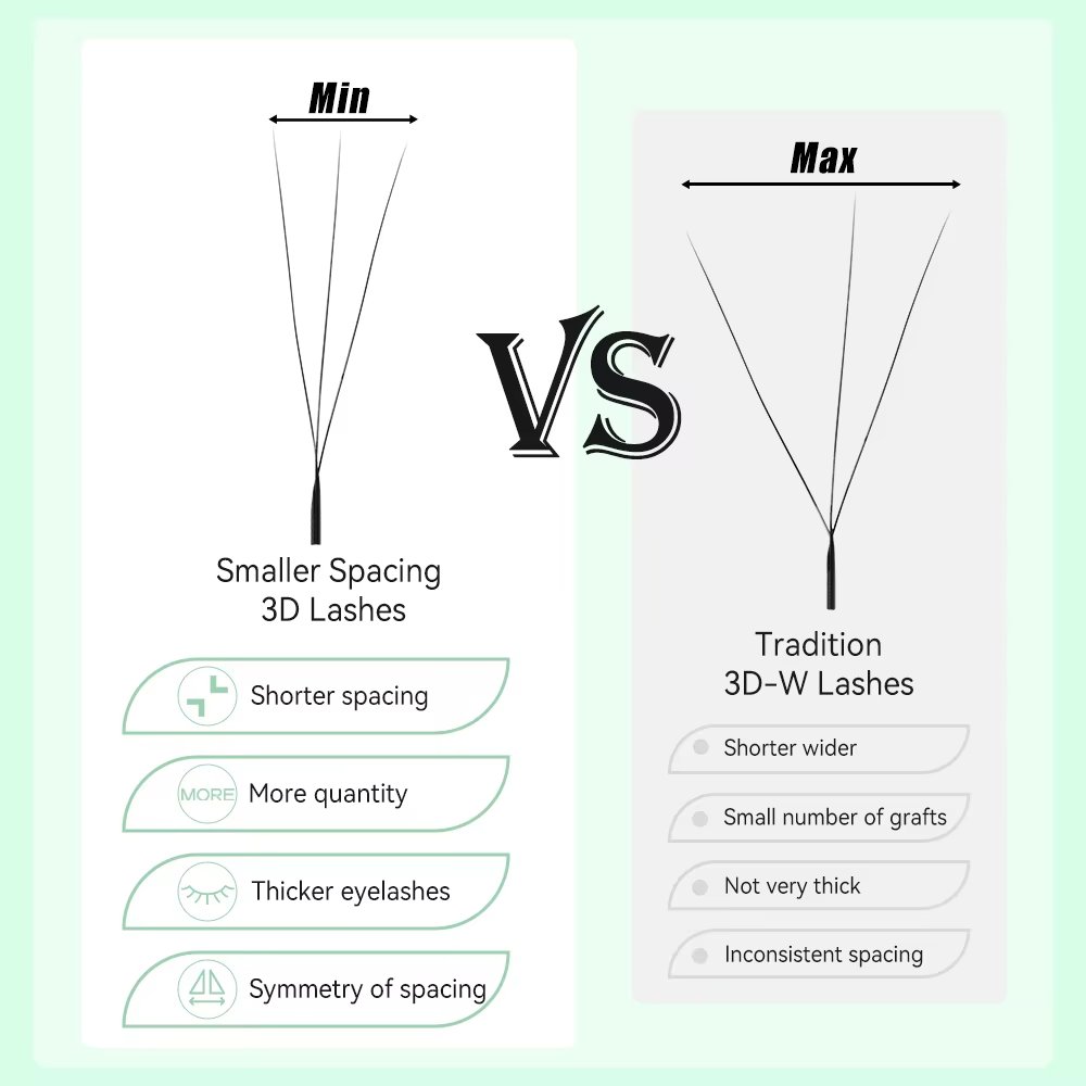 Smaller Spacing vs Traditional 3D-W (What’s Different)