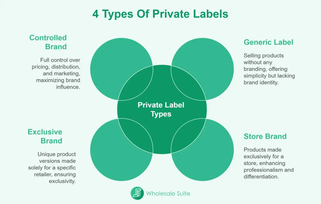 Private Label Type