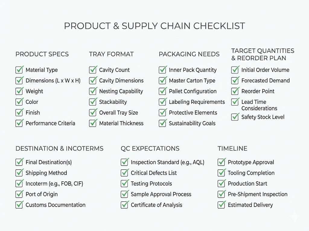 Visual checklist of the key information to send a lash factory for accurate pricing