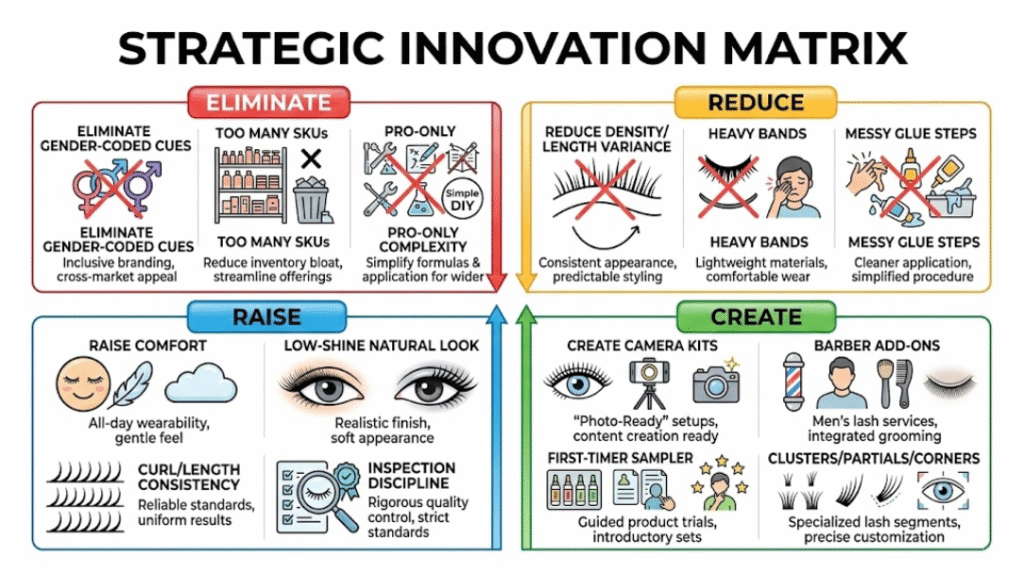 ERRC grid checklist for men’s and unisex private label eyelash positioning